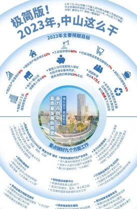 極簡版！2023年，中山這么干！