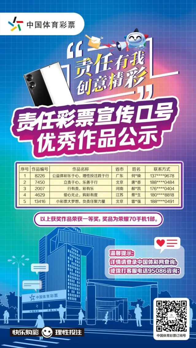 轉(zhuǎn)載省中心的通稿-230221一等獎(jiǎng)！全國(guó)責(zé)任彩票宣傳口號(hào)評(píng)選出爐，廣東作品脫穎而出 (1).jpg