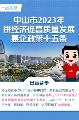 15條惠企政策！一圖讀懂→